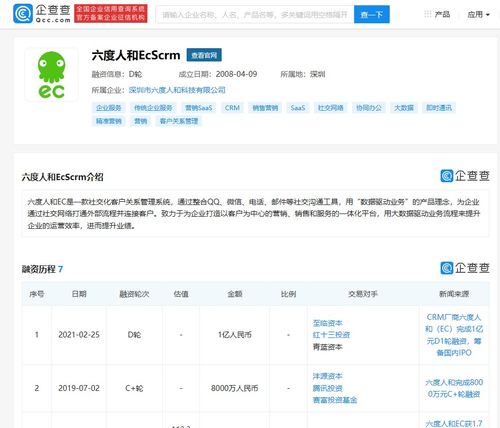 六度人和完成1億元D輪融資，至臨資本領(lǐng)投驅(qū)動(dòng)技術(shù)新升級(jí)