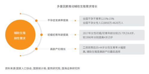 創(chuàng)新技術(shù)賦能的輔助生殖行業(yè)發(fā)展趨勢報(bào)告（二）——計(jì)算機(jī)軟硬件技術(shù)的深度開發(fā)與應(yīng)用